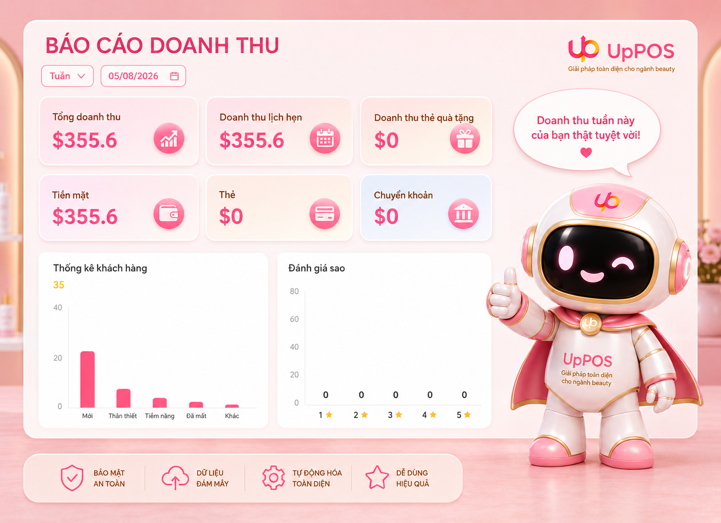Biết rõ doanh thu